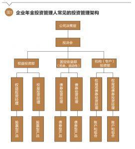 養(yǎng)老目標(biāo)基金FOF模式對企業(yè)年金投資的啟示與展望