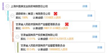 上海華昌源實(shí)業(yè)投資有限責(zé)任公司 聚焦實(shí)業(yè)投資，驅(qū)動產(chǎn)業(yè)發(fā)展